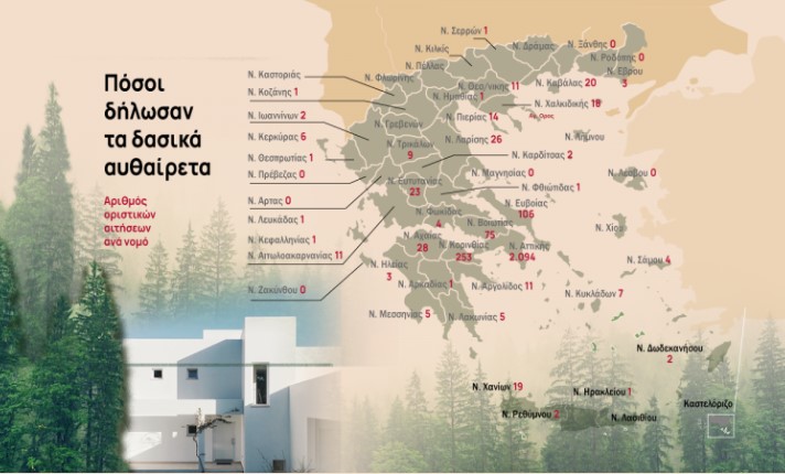Ελάχιστοι Πολίτες δήλωσαν τα Δασικά αυθαίρετα για να τα σώσουν τους τελευταίους 6 μήνες