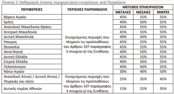 Ταμείο Ανάκαμψης: Από 12/5/2023 αιτήσεις για την μεταποίηση αγροτικών προϊόντων